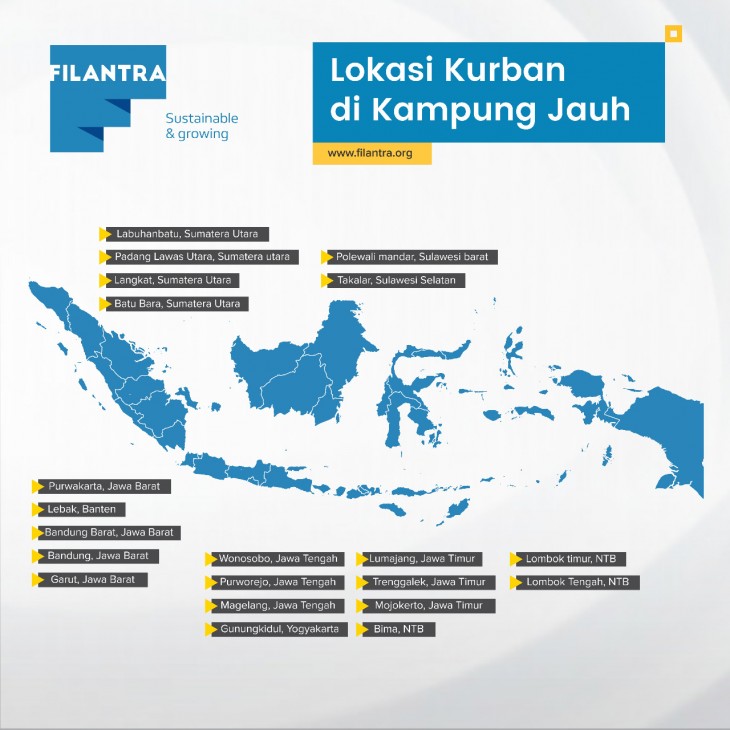 Kurban Sapi Retail Plus Pemberdayaan di Kampung Jauh yuk!