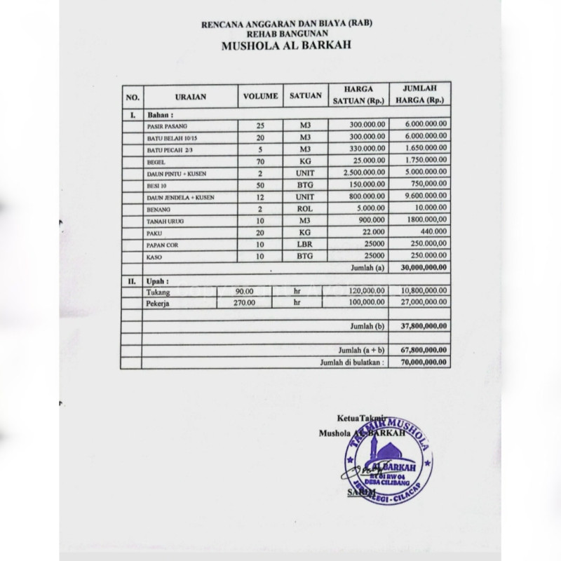 Amal Jariyah Pembangunan Mushola