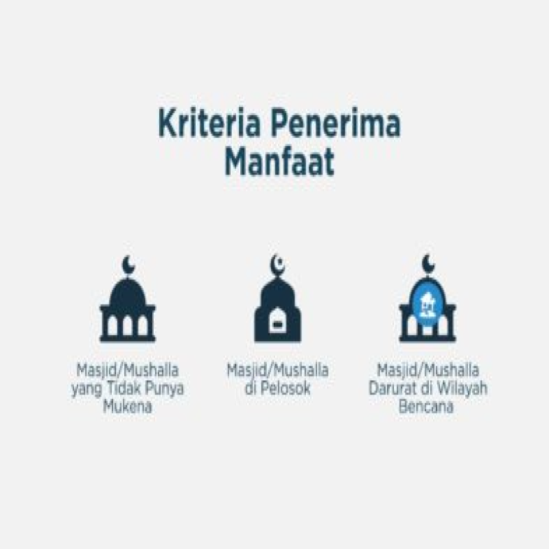 Sedekah Alat Solat untuk Yatim dan Duafa di Desa Pelosok Negeri