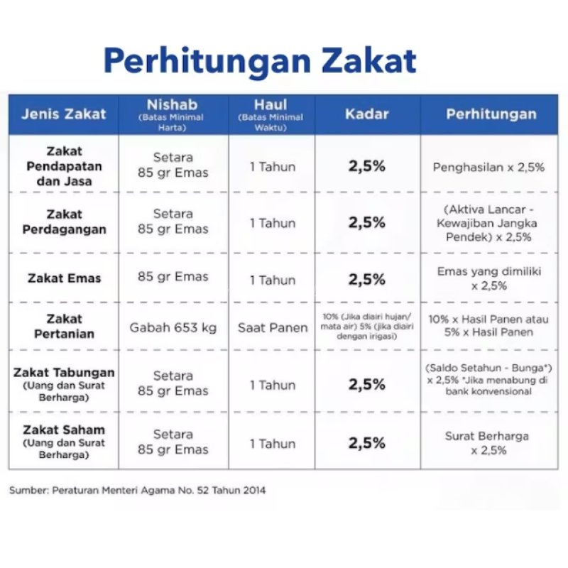 Zakat Maal: Berkah Untukmu Manfaat Untuk Mereka