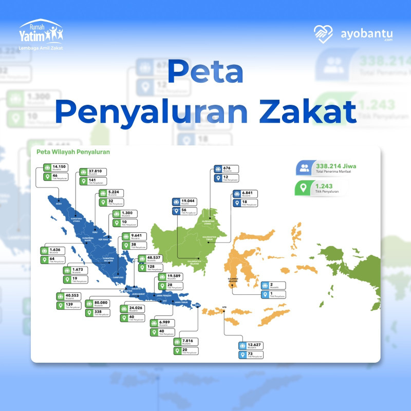 Zakat Penghasilan