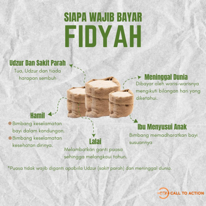 Raih Berkah Dengan Bayar Fidyah