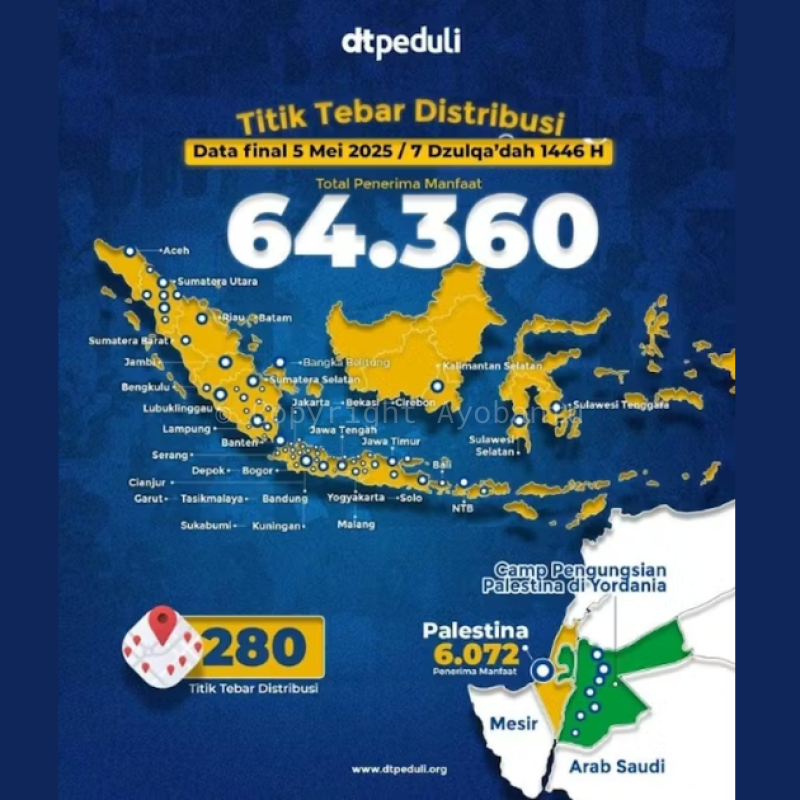 Zakat Maal: Berkah Untukmu Manfaat Untuk Mereka