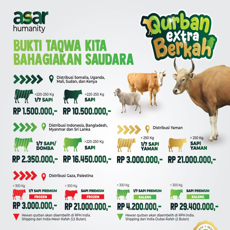 Qurban Dalam Negeri dan Global